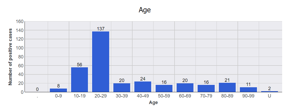 NewestNodawayCountyAgeDemographicChart